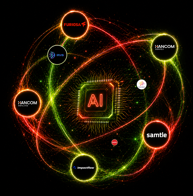 AI 클러스터 참여 기업 궤도